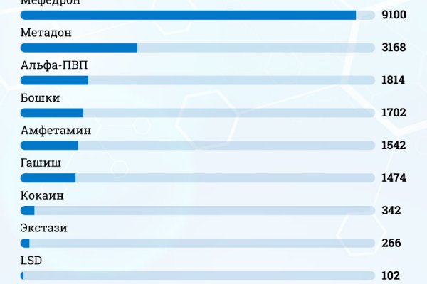 Доступ к kraken через vpn