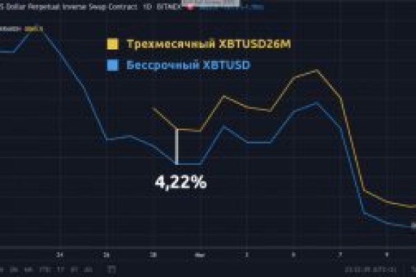 Кракен даркнет маркетплейс